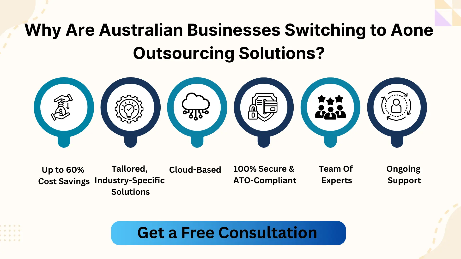 Why Australian Businesses Are Switching to Aone Outsourcing Solutions